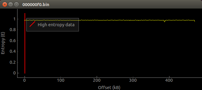 binwalk entropy graph