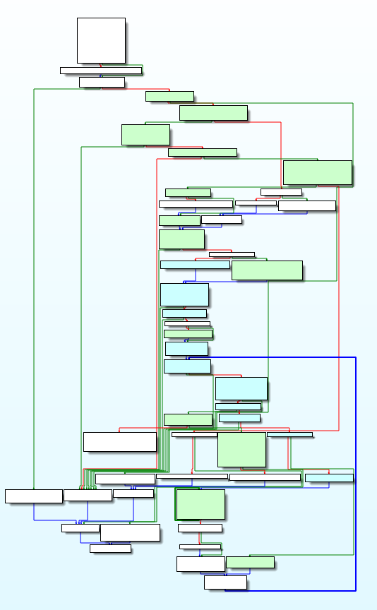 Firmware Upgrade Graph